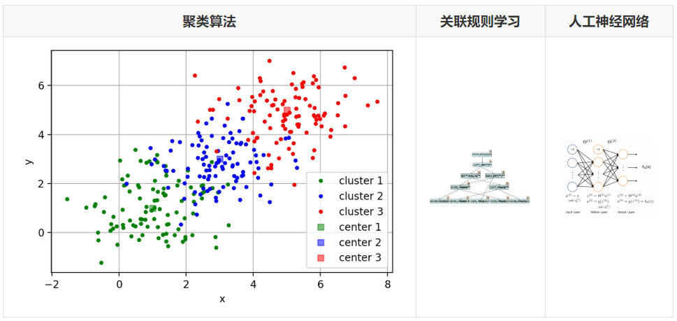 顺丰ai面试19道题稿子