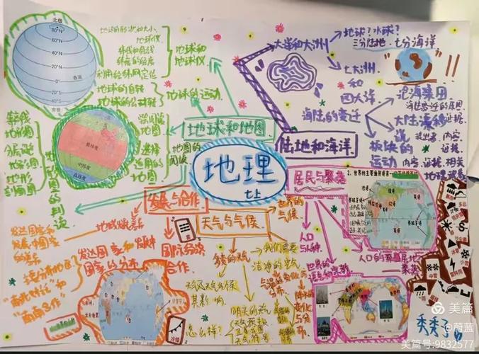 绩优学案七年级上册地理答案