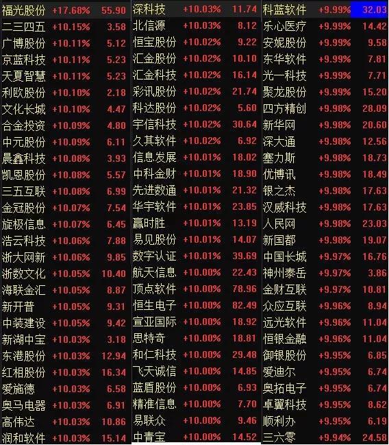 能源区块链龙头股截图