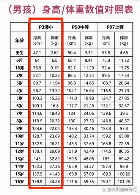 2岁半孩子身高