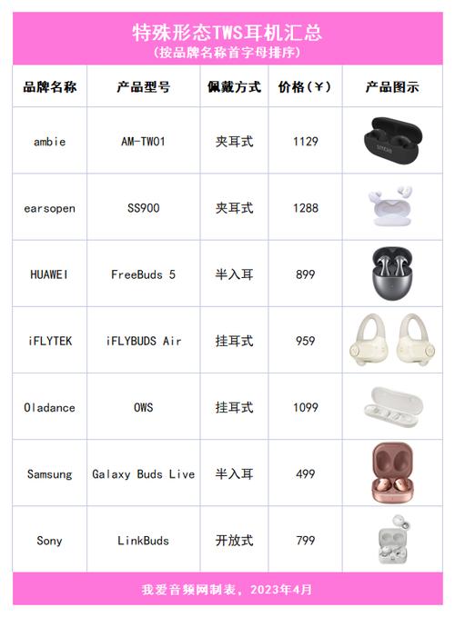 ipadair耳机是圆的还是扁的图标