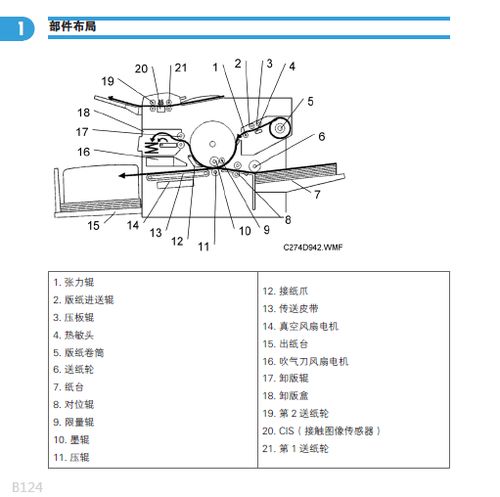 理光4450C速印机维修手册