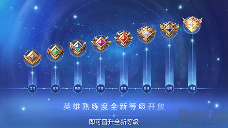 王者荣耀级别标志大全解释