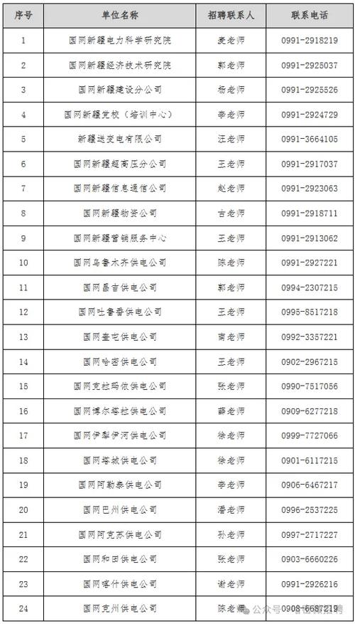 哈密招聘信息最新招聘信息游戏截图