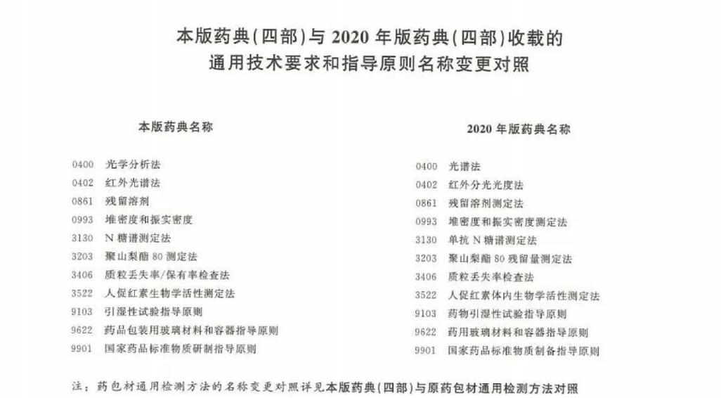 中国药典4部内容