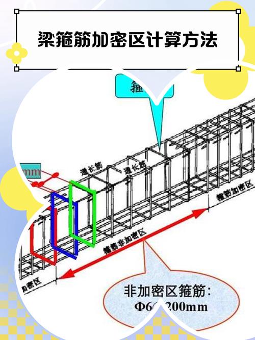 箍筋加密区和非加密区怎么区分