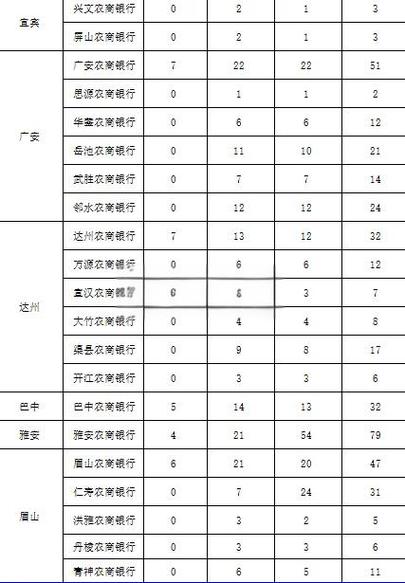 农商银行是正规银行吗截图