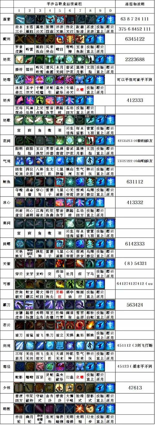 莫问pvp技能循环截图