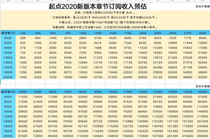 起点赚钱还是创世赚钱图标