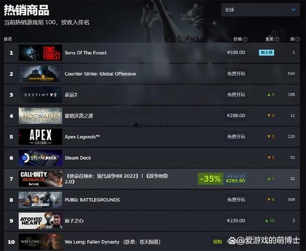 日本steam游戏排行截图