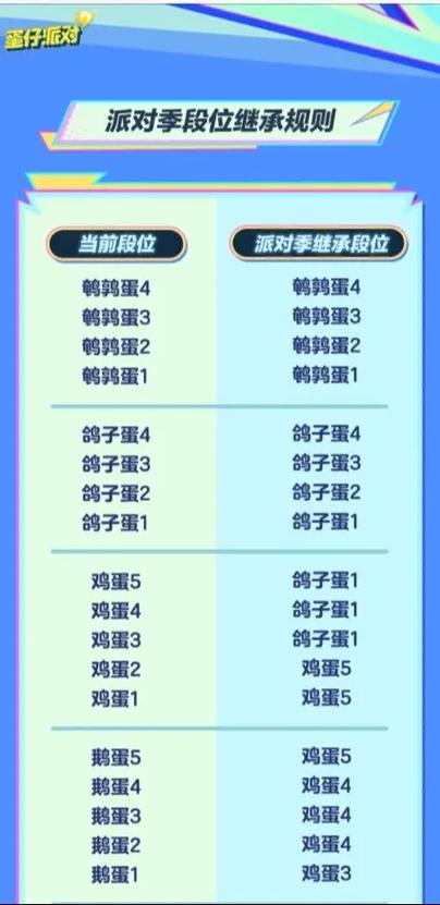 蛋仔派对七阶是什么