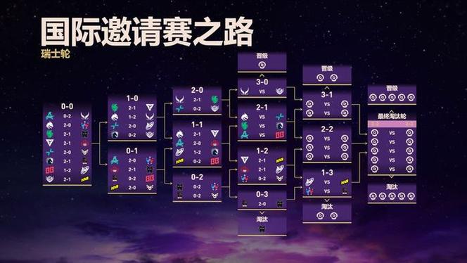 dota2比赛赛程游戏截图