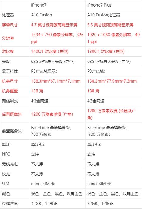 苹果7plus外观尺寸缩略图