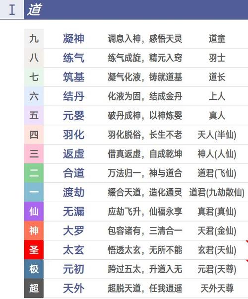 修仙的所有境界
