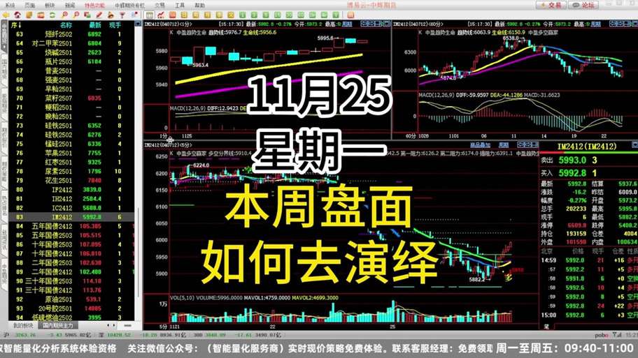 同花顺怎么看之前的日线