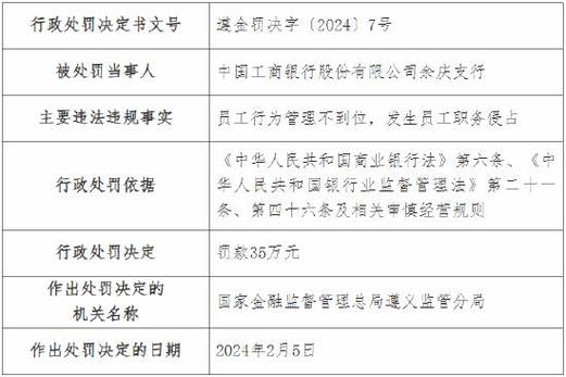 工商银行员工调动规定缩略图