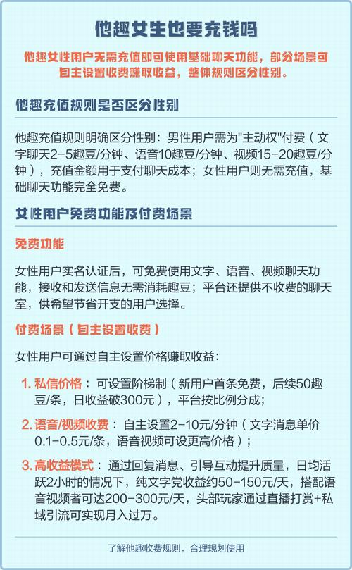 女生在他趣聊天花钱吗