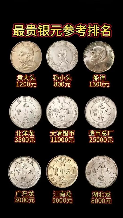 银元回收2025价格表缩略图
