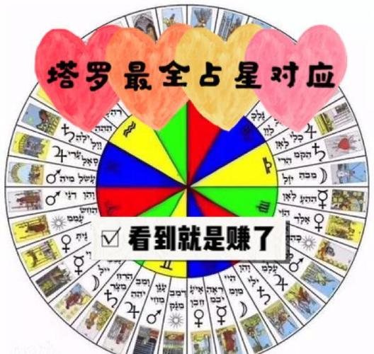 占星的时候怎么提问