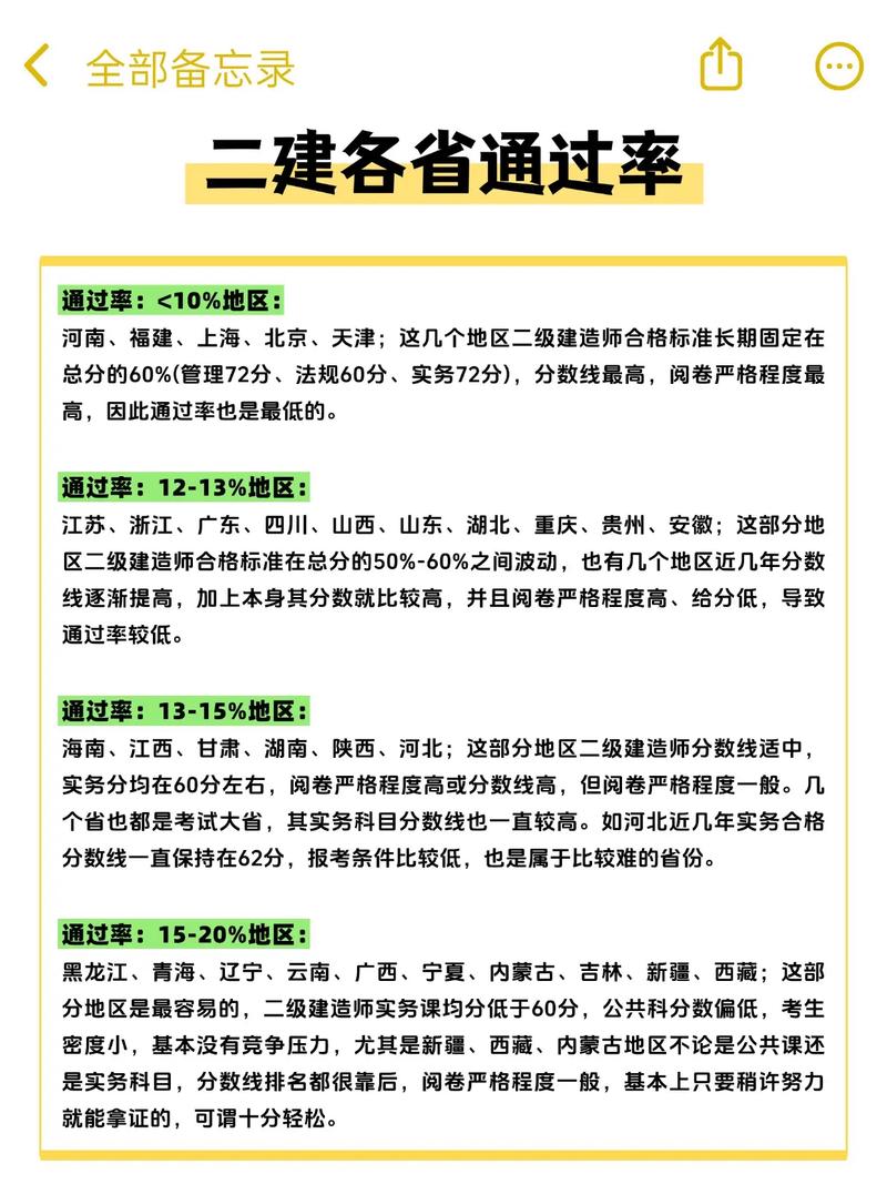 哪些省接受外省二建证截图