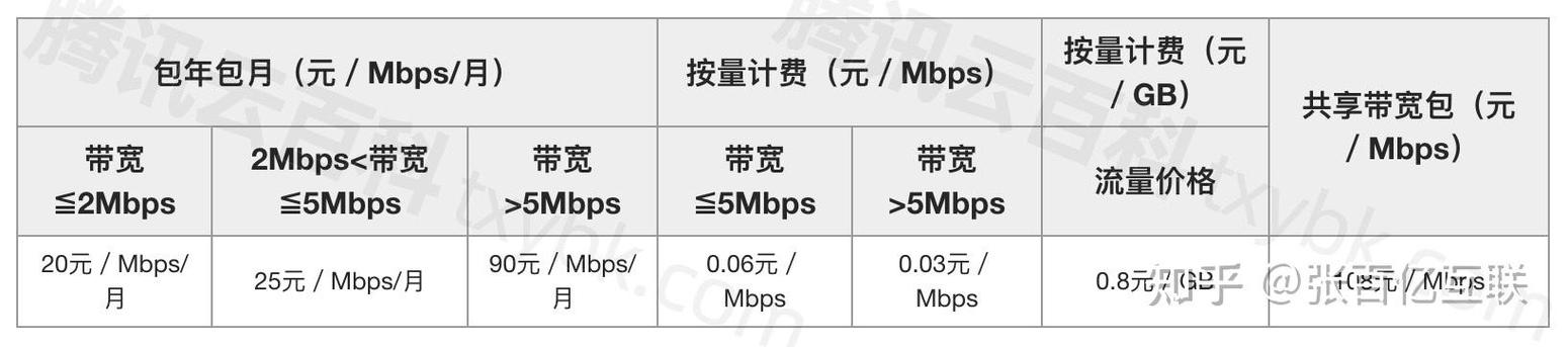 腾讯云服务器价格游戏截图