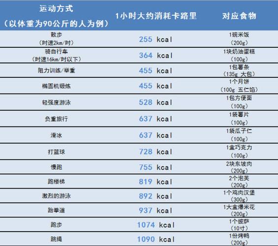 跑步30分钟消耗多少卡路里