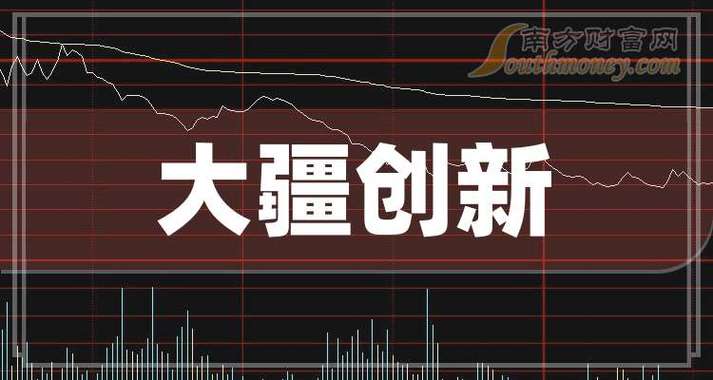 大疆上市最大受益股