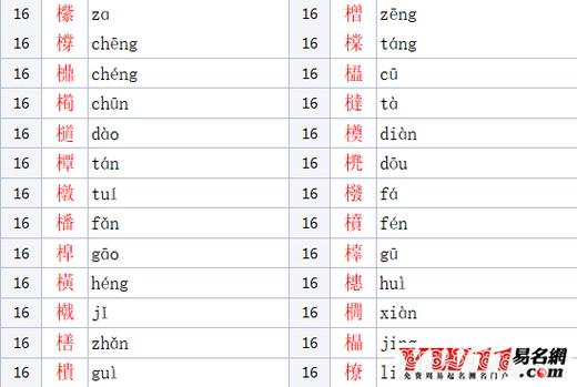 标减木字旁加什么偏旁