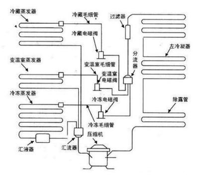西门子冰箱故障一览表