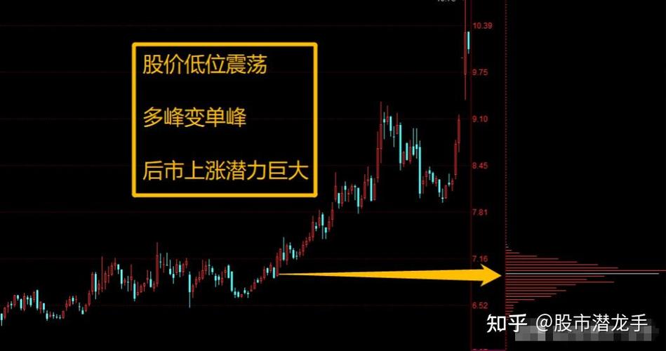 怎样看股票筹码分布图截图