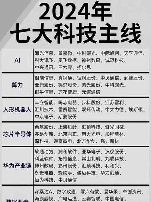 辉煌科技未来十倍牛股