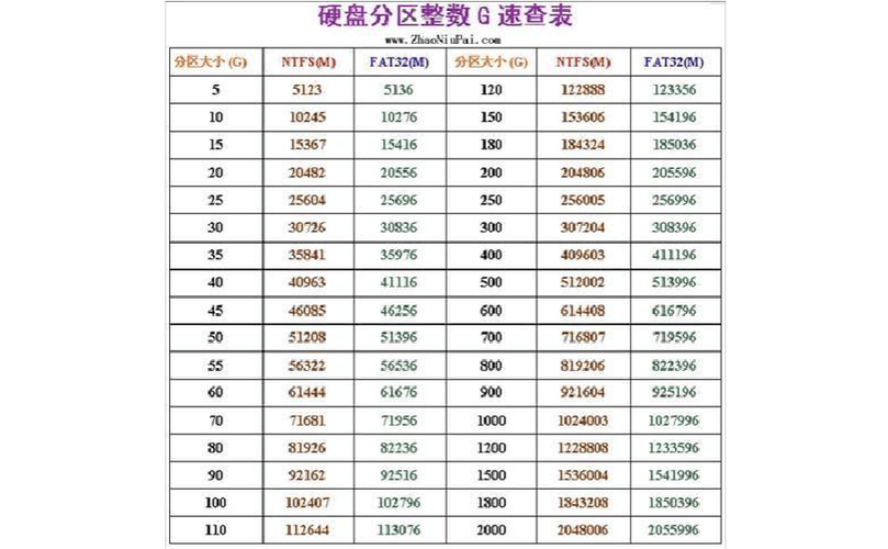 硬盘整数分区计算图标