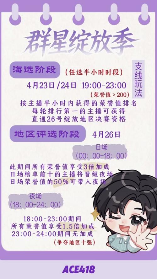 2026群星绽放季比赛1.26万活动值是多少