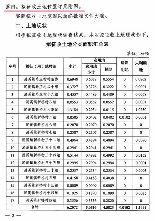 2025高铁拆迁补偿标准缩略图