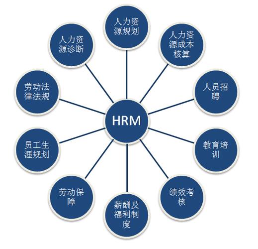 HR价值