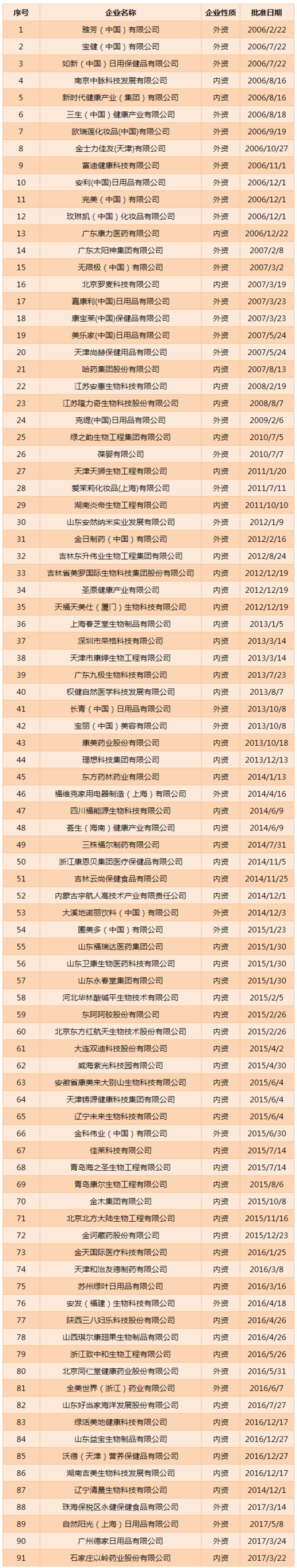 中国正规的直销公司名单