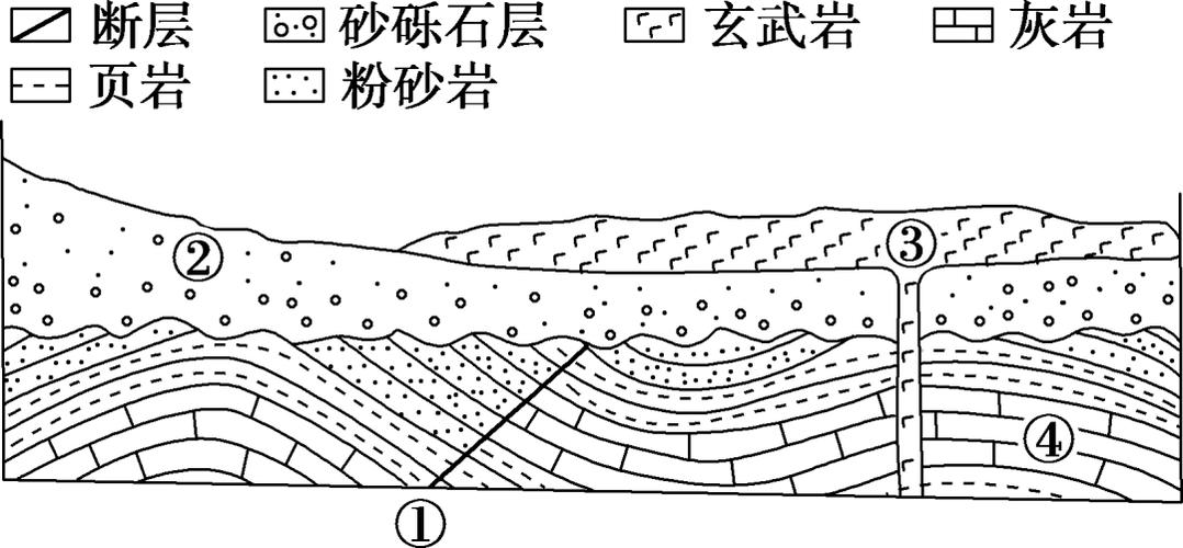 滴水石锥产出岩浆速度