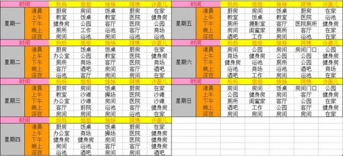 幸福家庭详细攻略