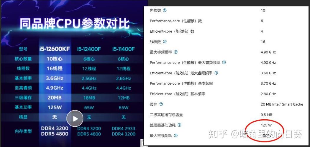 基础频率高好还是低好