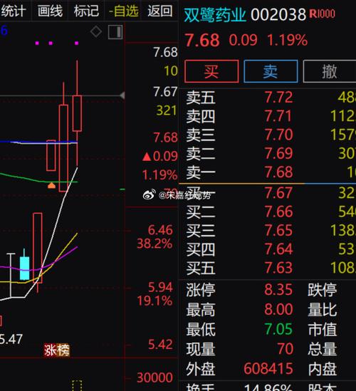 双鹭药业股价还能涨吗