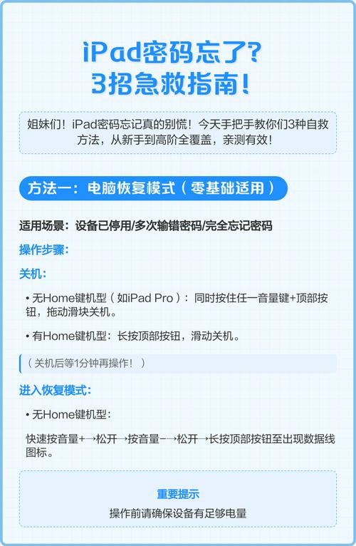 苹果平板id忘了密码怎么办图标