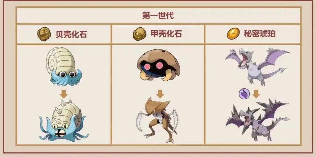 精灵宝可梦剑化石缩略图