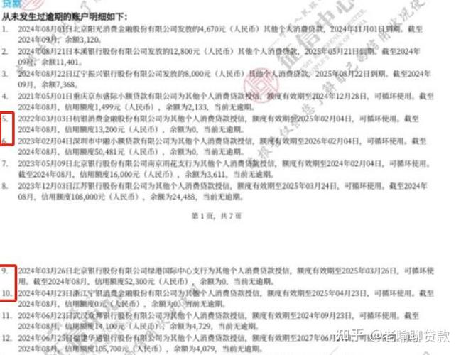 征信花黑户2万元分期
