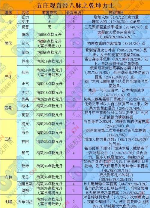 五庄经脉一览表