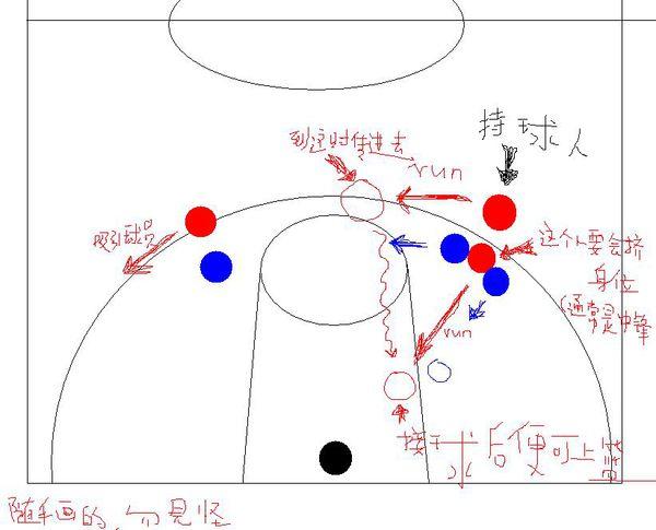 篮球3v3犯规和违例