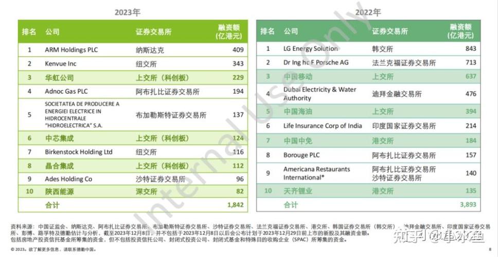 中国在美国上市的公司名单