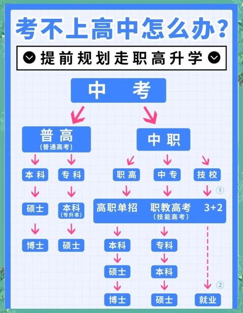 大专升本科最快的途径截图