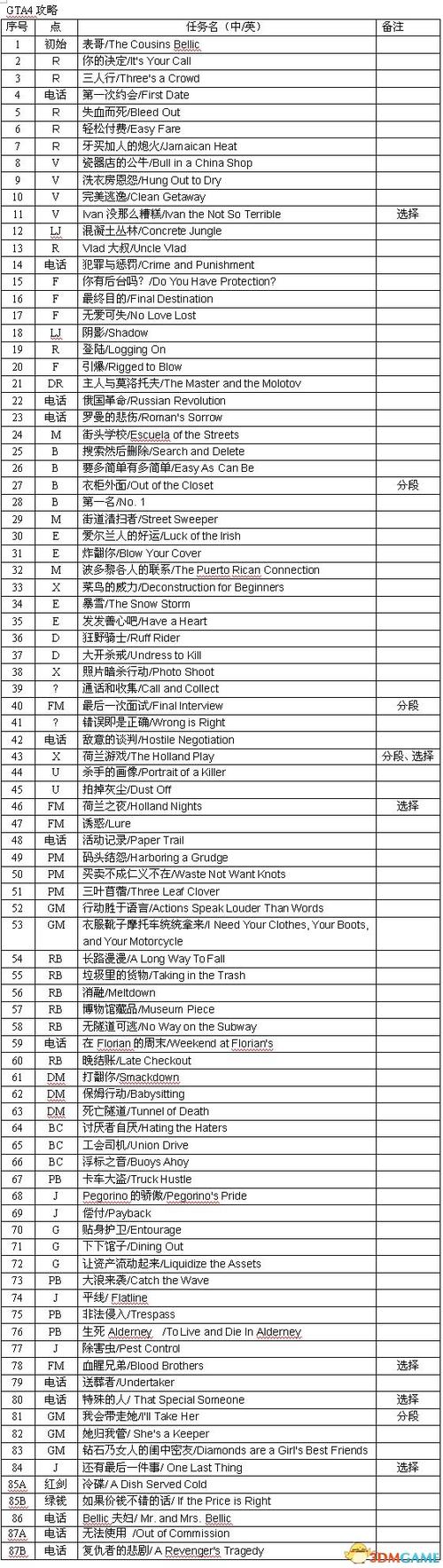 gta4接不到任务