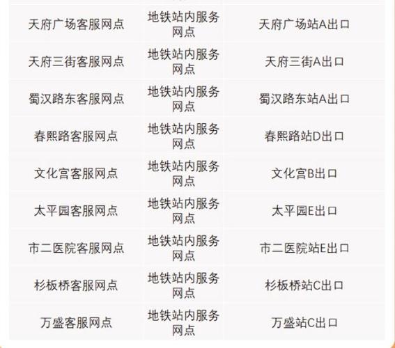 成都老年卡充值点