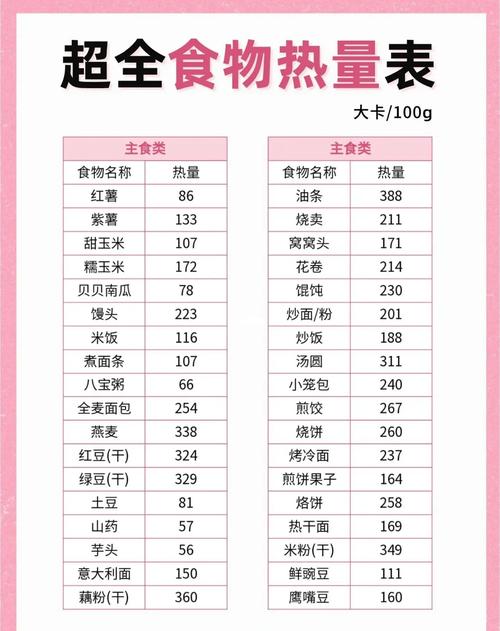 减肥必备之食物热量表